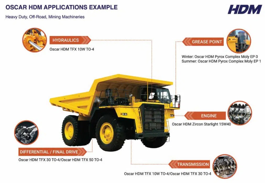 Best Practices For Managing Industrial Lubricants